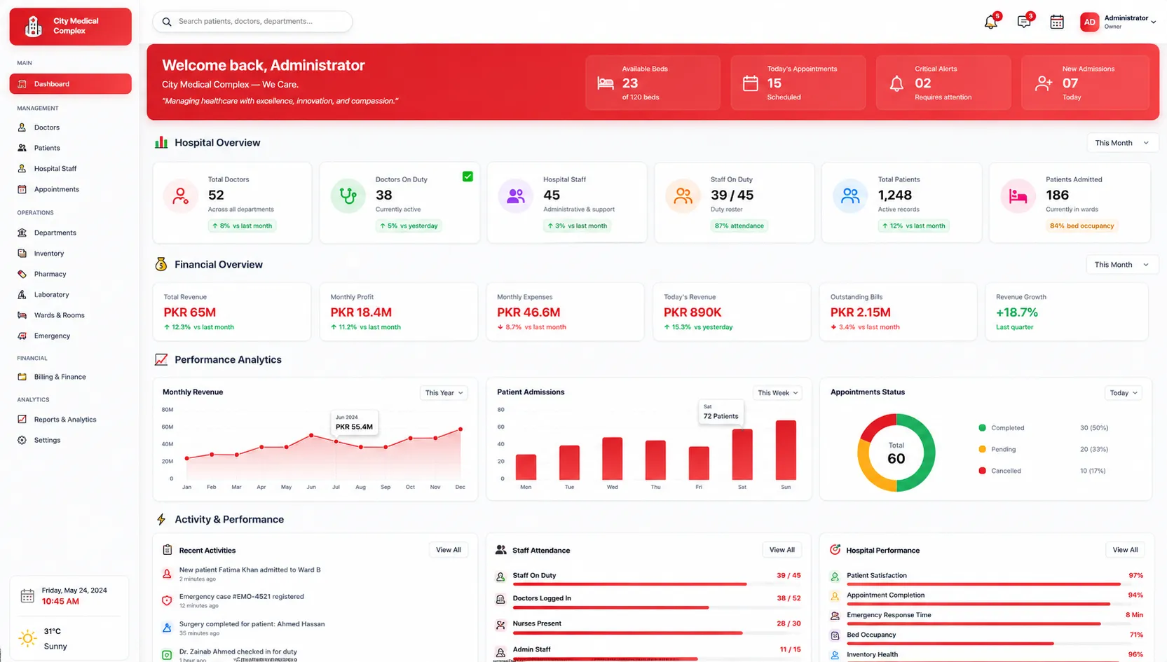 Centralized Hospital Management System 1